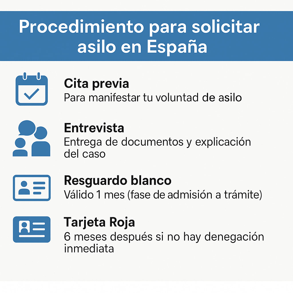 procedimiento-solicitud-asilo-espana-2025 🛡️ Asilo en España 2025: Guía para colombianos que buscan protección